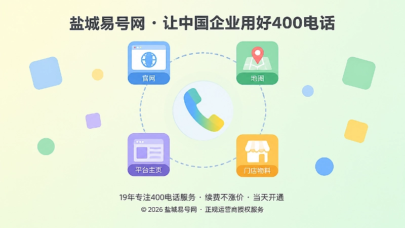 抽象场景式扁平插画，彩色色块由虚线连成环路，表现400电话多渠道信息一致