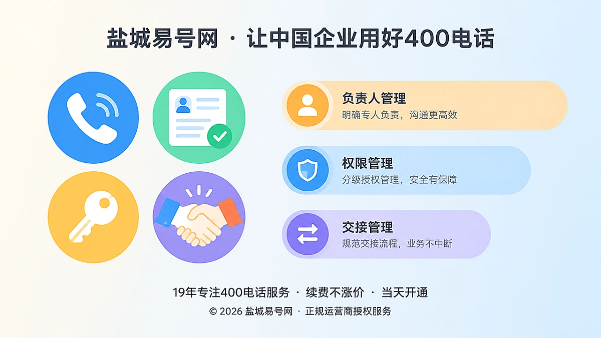 左图右文式扁平插画，用电话听筒、档案卡、钥匙等图标表现400电话开通后的负责人与权限管理