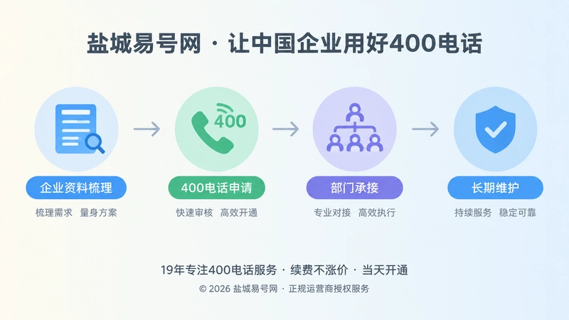 400电话长期经营时间线图
