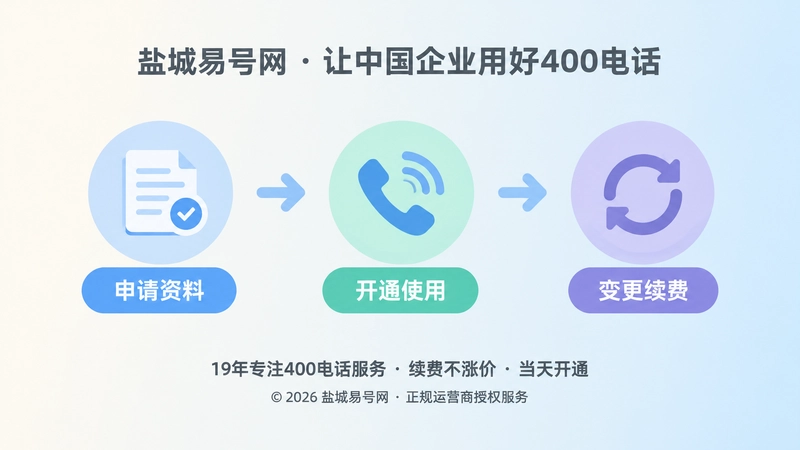 400电话申请后长期服务交接时间线配图