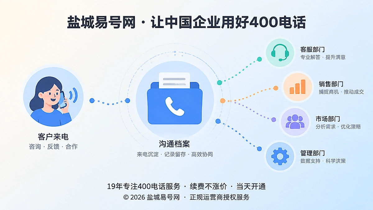 抽象通信链连接客户来电与企业沟通档案