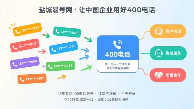 左右对比：多个分散联系方式与统一400电话入口