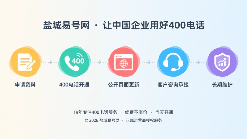 400电话从申请、开通、页面更新到长期维护的时间线