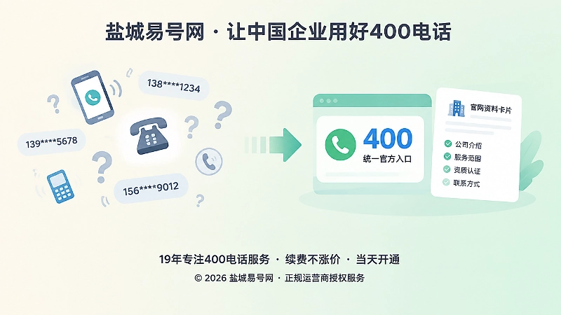 分散联系路径与统一400电话入口的对比插画