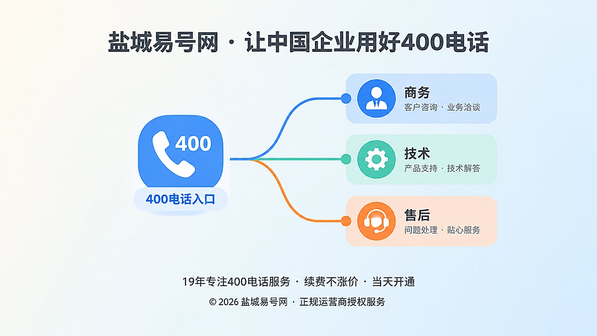 2026年400电话客户案例：转接断点暴露企业责任缺口