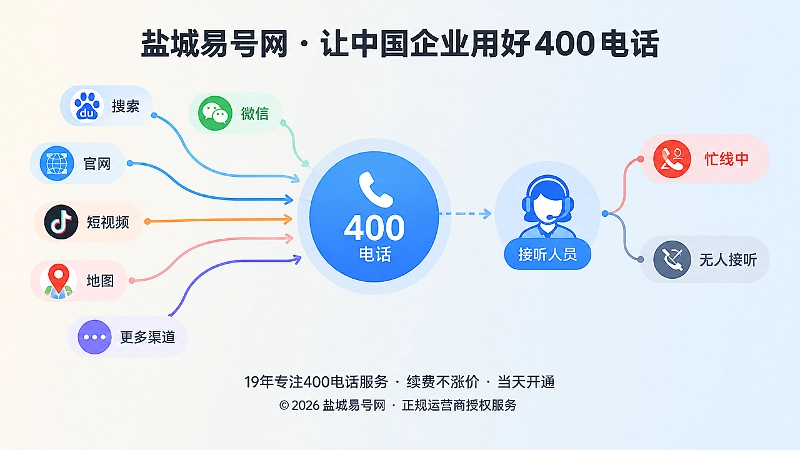 400电话传播能力与接听能力不同步的对比式配图