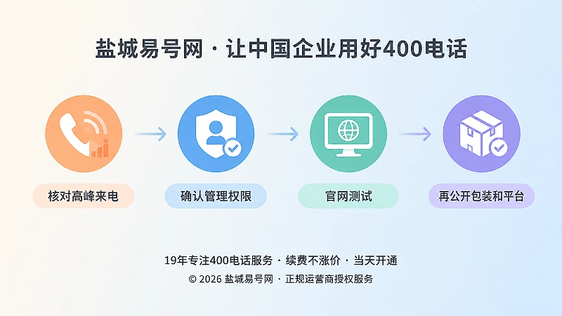 400电话公开前检查流程的时间线式配图