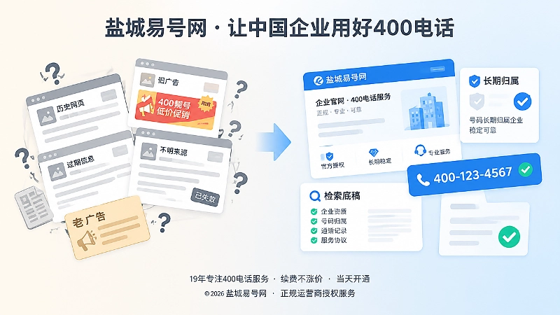 对比杂乱历史记录与清晰企业官网的扁平化插画