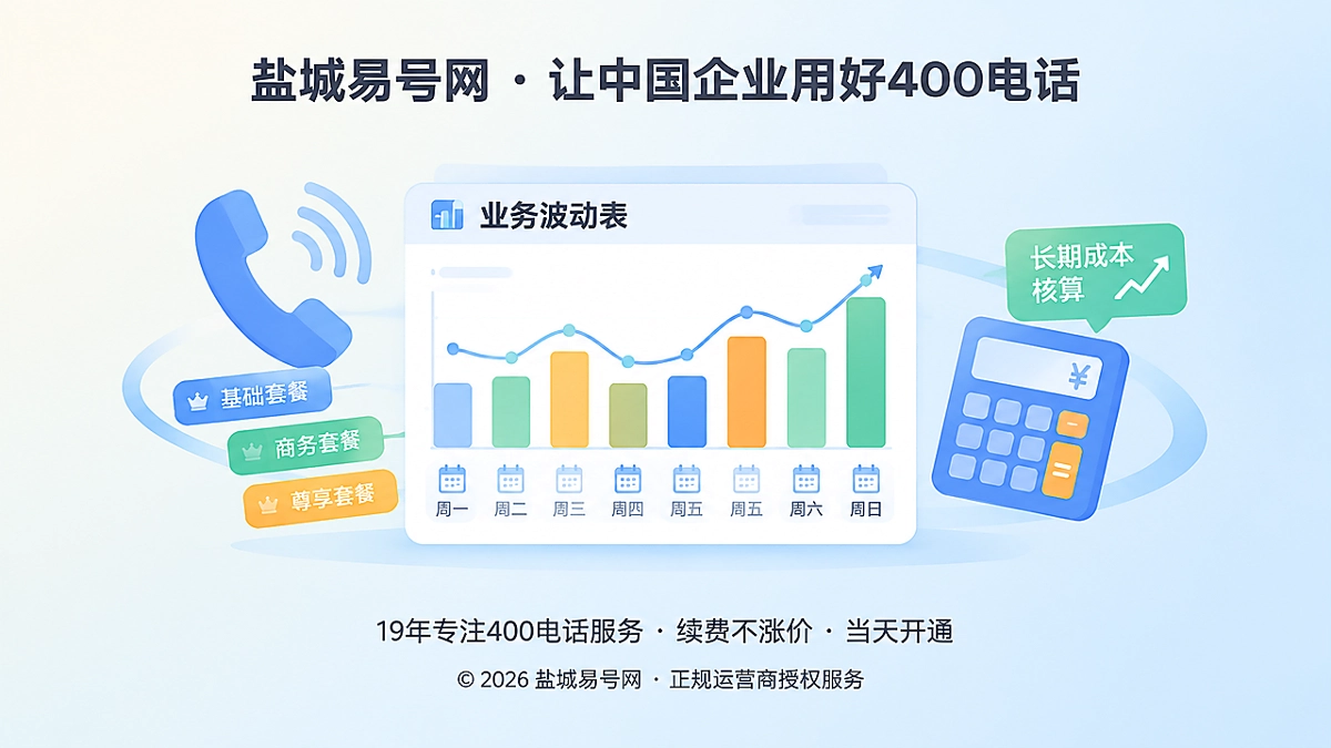 2026年400电话套餐成本核算：从业务波动表开始