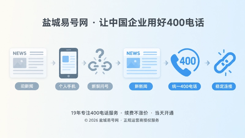 旧新闻联系方式失效与新新闻统一400电话时间线插画