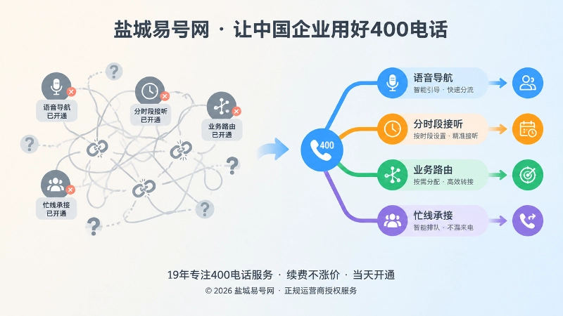 400电话功能落地前后对比扁平插画