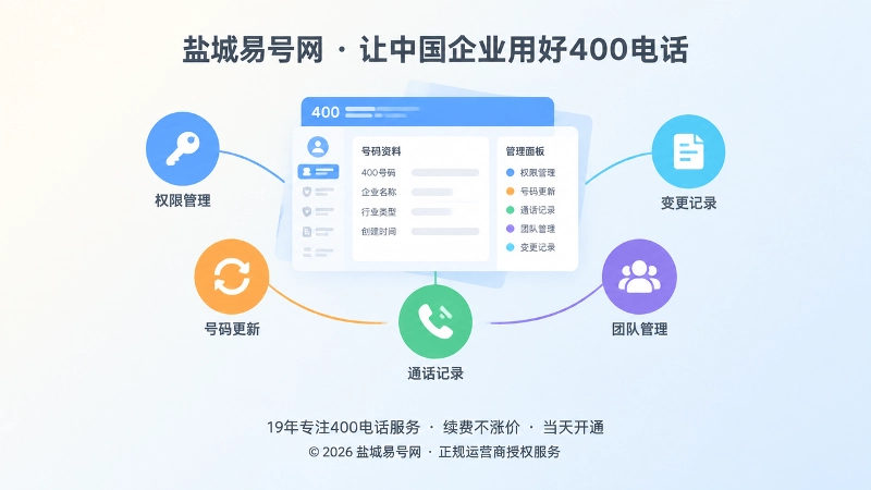 400电话权限与变更管理聚焦扁平插画