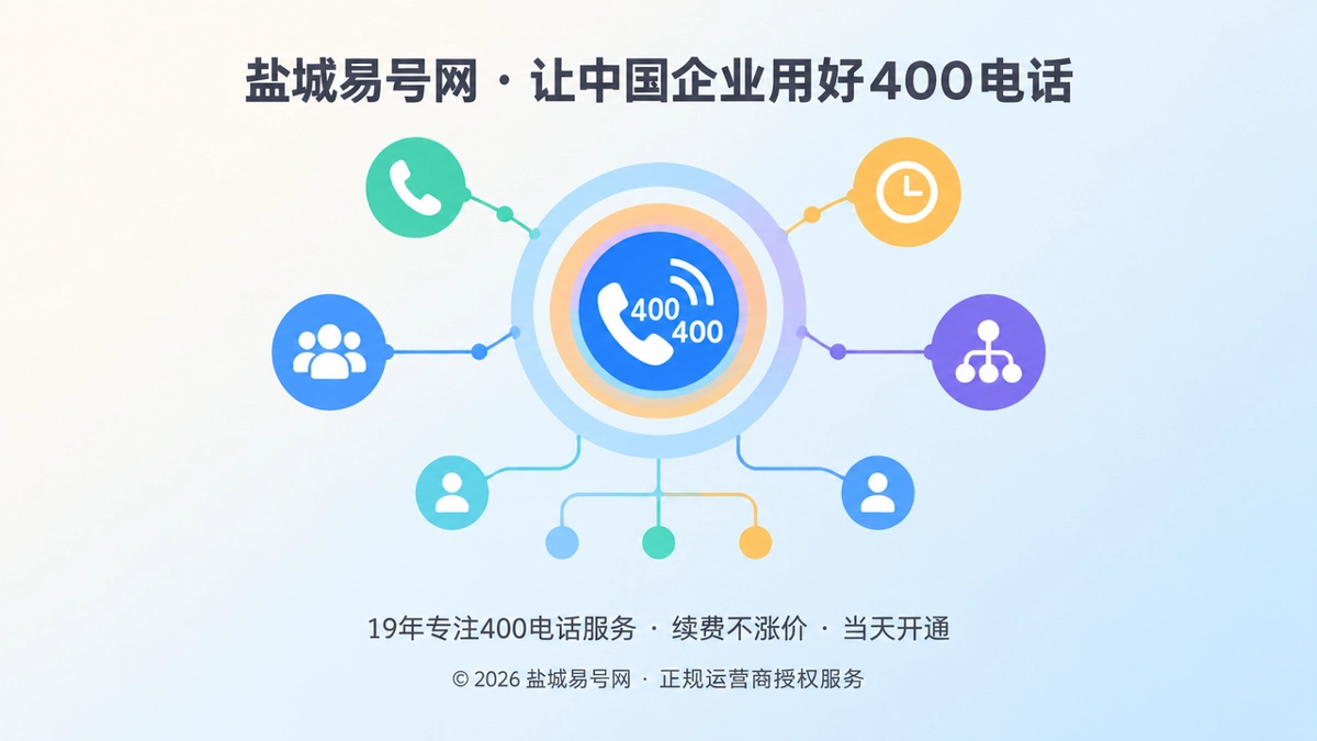 2026年400电话功能详解：把接听规则做成长期接口