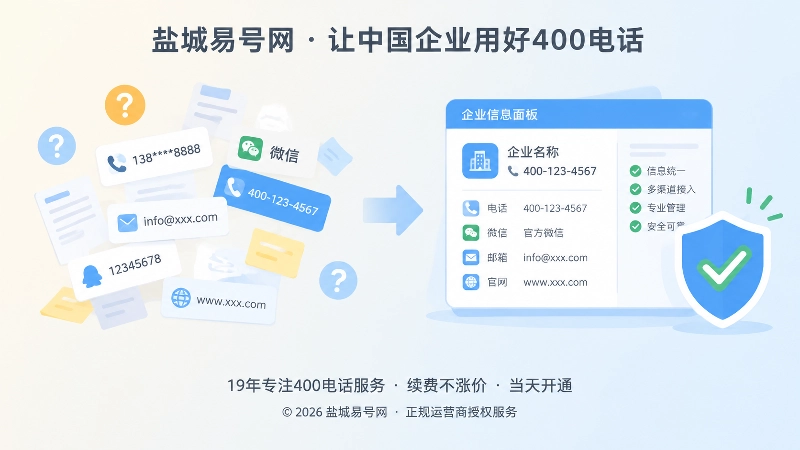 400电话办理信息一致性对比插图